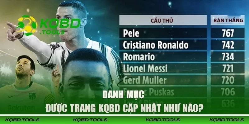 Top Ghi Bàn Tại KQBD Hé Lộ Giải Đấu Hot Nhất Mùa Giải 27 Danh mục được trang KQBD cập nhật như nào?