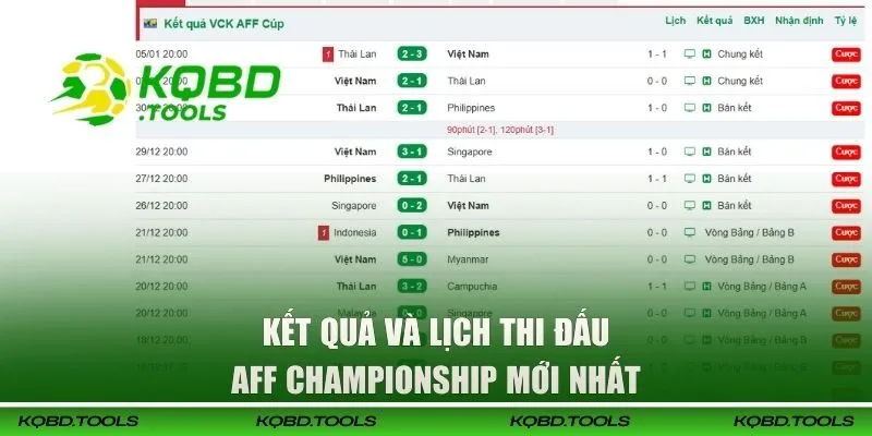 AFF Championship - Cập Nhật Nhanh Lịch Thi Đấu Tại KQBD 3 Kết quả & lịch thi đấu AFF tại KQBD